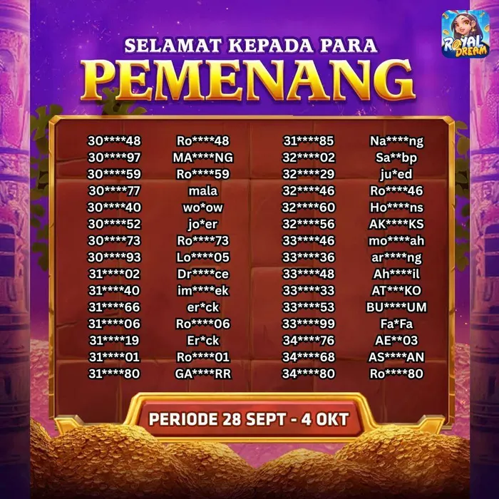 Daftar pemenang Royal Dream 28 September–4 Oktober 2026 (bagian 7)