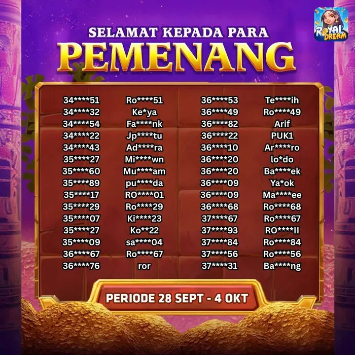 Daftar pemenang Royal Dream 28 September–4 Oktober 2026 (bagian 8)