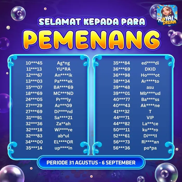 Daftar pemenang event Royal Dream 31 Agustus–6 September 2026 (bagian 1)