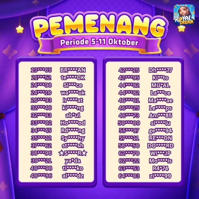 Daftar pemenang Royal Dream 5–11 Oktober 2026 (bagian 1)