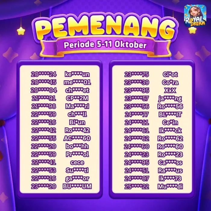 Daftar pemenang Royal Dream 5–11 Oktober 2026 (bagian 5)