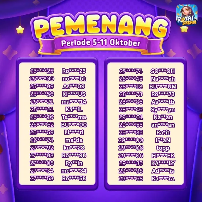 Daftar pemenang Royal Dream 5–11 Oktober 2026 (bagian 6)