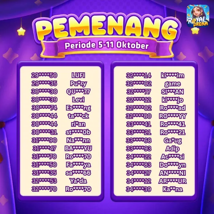 Daftar pemenang Royal Dream 5–11 Oktober 2026 (bagian 7)