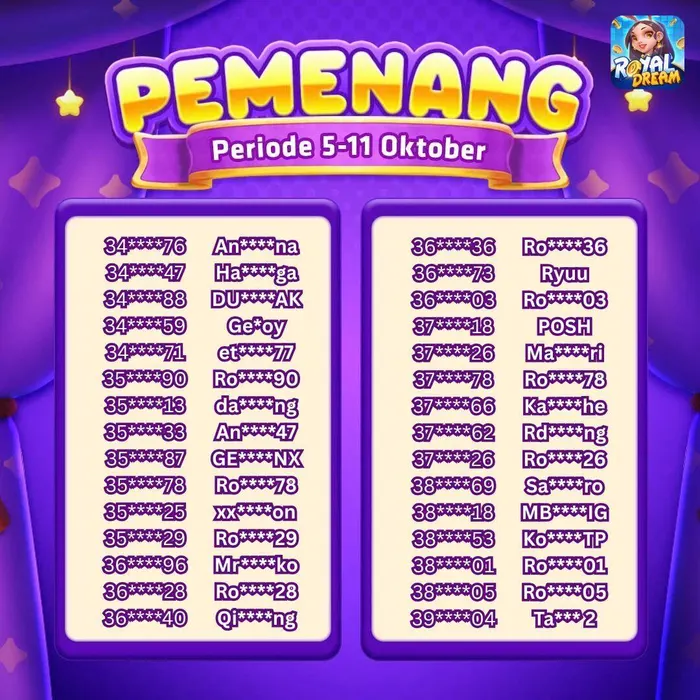 Daftar pemenang Royal Dream 5–11 Oktober 2026 (bagian 8)